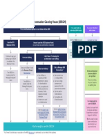 SBSCH Flowchart Nat 75150