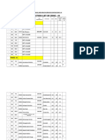 Zone III Merit List For III Phase