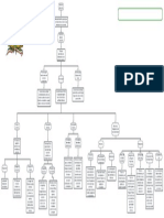 Derecho Mercantil Mapa Conceptual