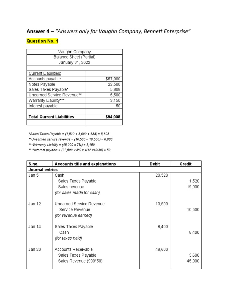 Vaughn Company January 31, 2022 Balance Sheet and Journal Entries PDF