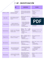 Tipos de investigación-UPN 115 - IAAO PDF