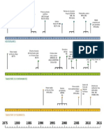 Figura 21 Linea de Tiempo de Antecedentes Principales de Modelacion Matematica en El