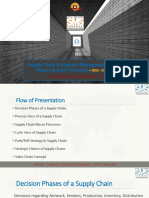 Supply Chain Decision Phases & Basic Concepts PDF