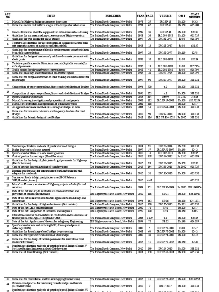 Task List Classification In Sap