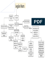 Sociedad Según Marx
