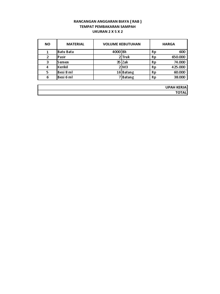 Rab Bak Sampah PDF | PDF