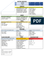 Metric Prefixes