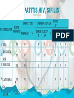 Hepatitis, Hiv, Sifilis: 1 Sea 2 Kolaka ASI 3 Sakuli 4 Latamba GA 5 Luar Wilay AH