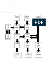 Optimize solar power switching with an automated transfer switch