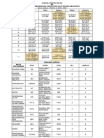 Jadual Kelas