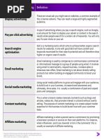 Types of Digital Marketing