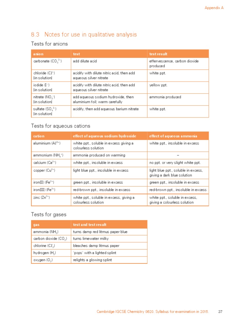 Testing For Ions PDF PDF Chlorine Chemistry