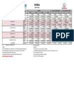 WRV - Paket Murah Januari 2023