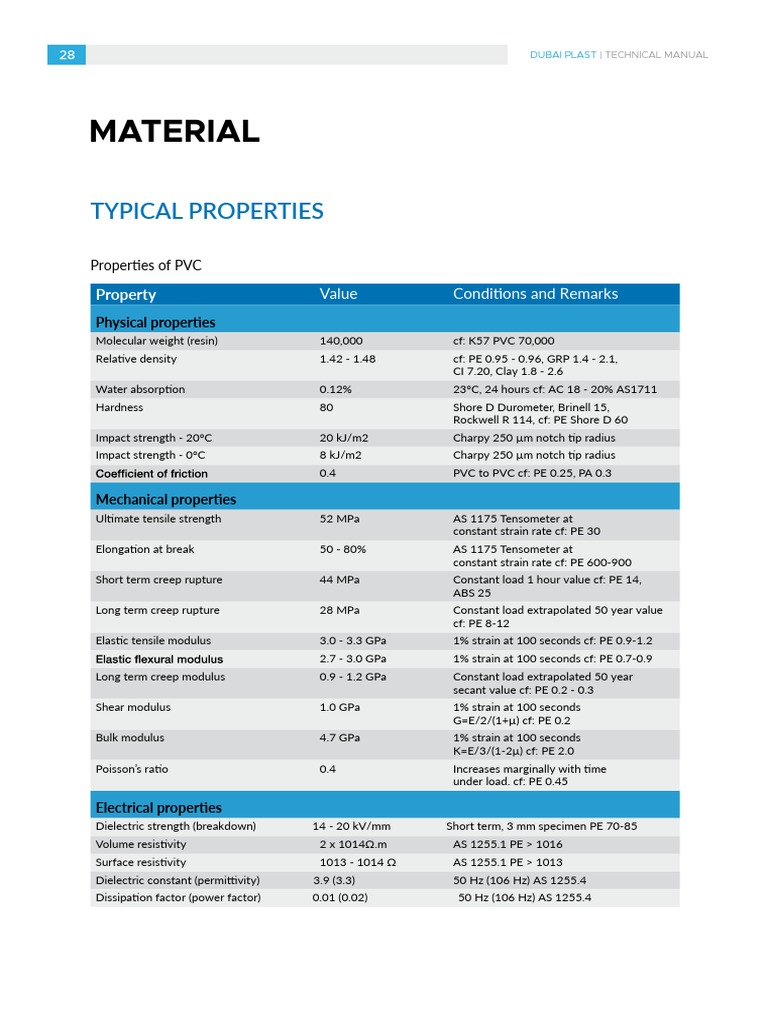 Polyvinyl chloride intelligence overview