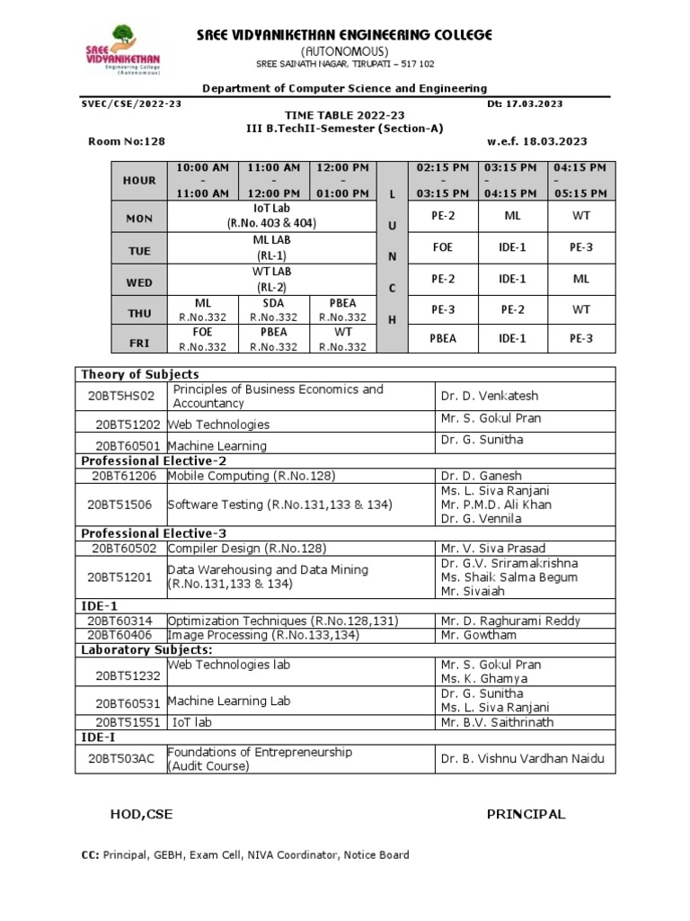 SVEC B.Tech II Semester Timetable 2022-23 | PDF | Science | Physical ...