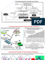 Aguas Hospitalarias