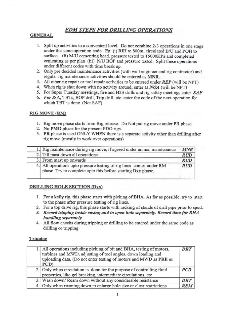 Landmark EDM Codes | PDF