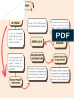 Proceso Del Mantenimiento