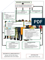 Mapa Conceptual