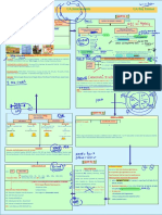 Inter Gist of GST PDF