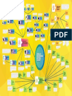 Module 4 - Mindmap PDF