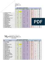 Relacion de Inventarios Ferre