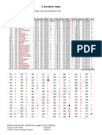 04A Karakter Tipus A Logikai Es Az If Utasitas PDF