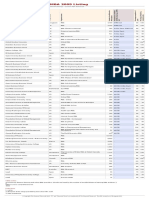 Online MBA 2009 Listing - FT Ranking