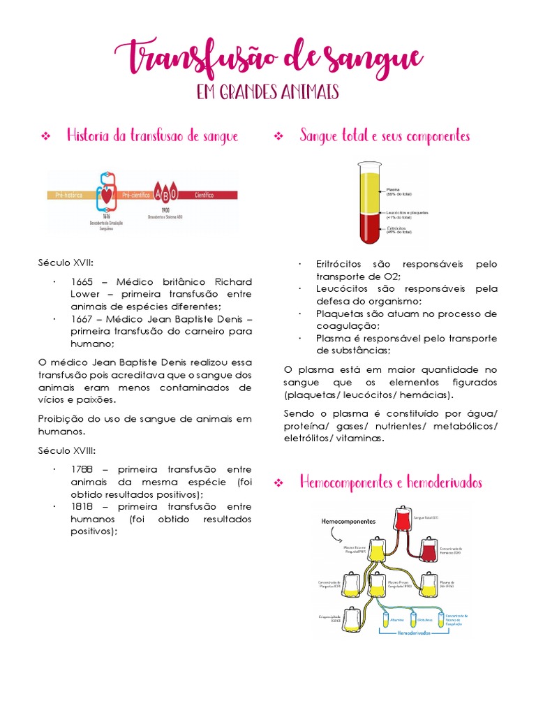 História e Tipos de Transfusão de Sangue | PDF | Transfusão de sangue ...