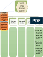 Langkah-Langkah Pembinaan Item Ujian