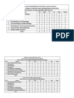 MDS Vacancies Category wise Seat Distribution Chart Government Dental College Indore