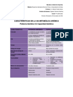 Act 1 - Caracterización de La Via Metabólica Aeróbica