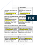 Perbandingan Hak Keuangan DPRD