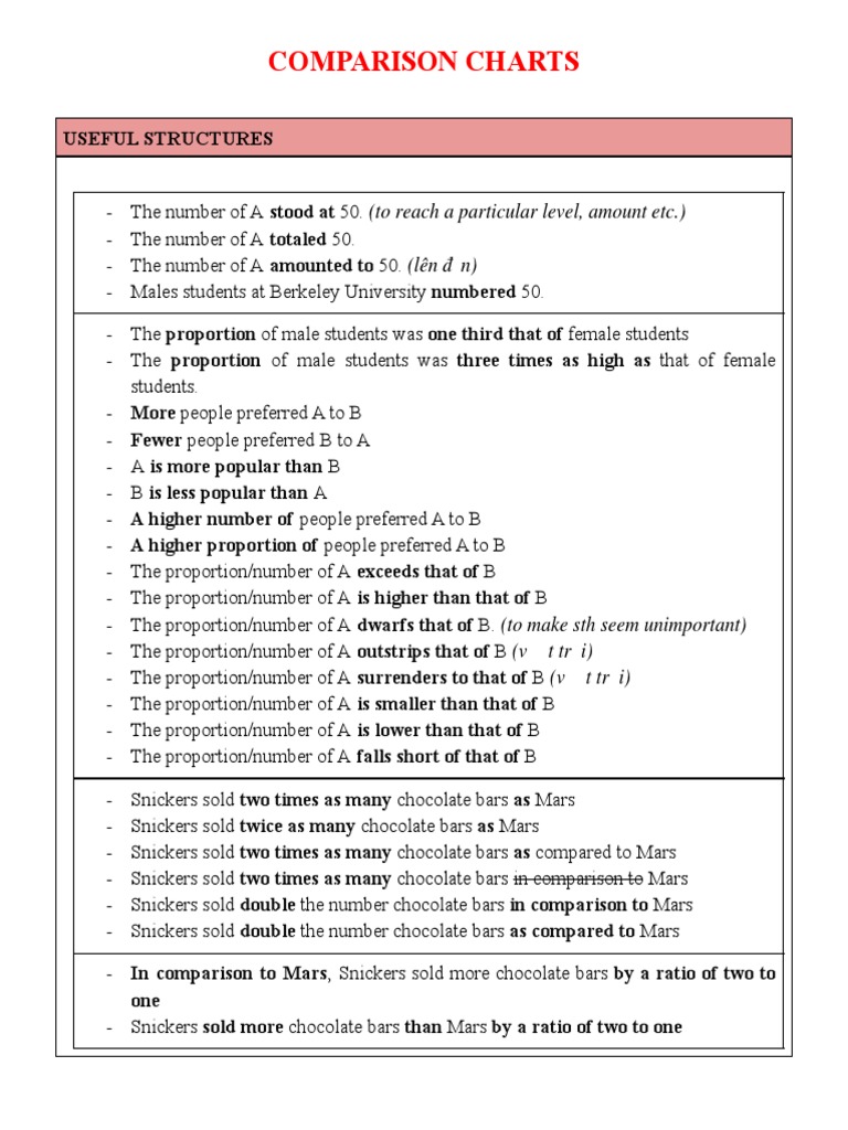 Comparison Chart Language | PDF | Energy Development