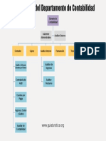 Organigrama Del Departamento de Contabilidad de Un Hotel