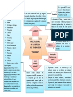 Tarea Profedet PDF