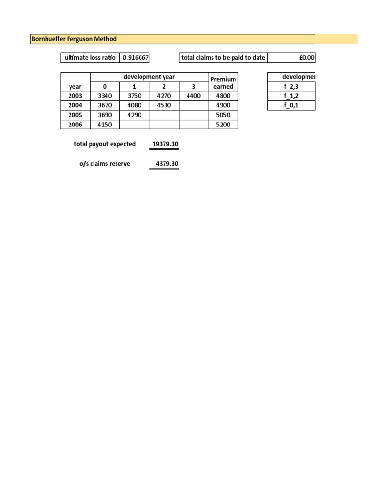 Run Off Triangles Bornhuetter PDF Insurance Mathematical And