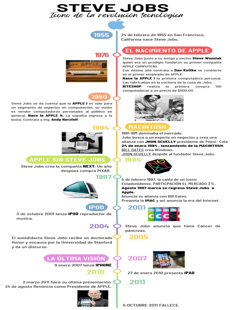 Línea del tiempo de Steve Jobs y Apple | PDF | Steve Jobs | Apple Inc.