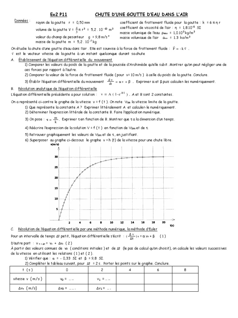 Ex2 P11 Chute D'Une Goutte D'Eau Dans L'Air | PDF | Goutte (physique ...