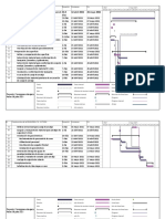 Cronograma Inicial de Ejecución de Proyecto Relavera 4 - 2da Etapa PDF