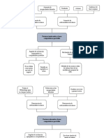 Diagrama Árbol de Problemas y de Objetivos - Grupo - 151