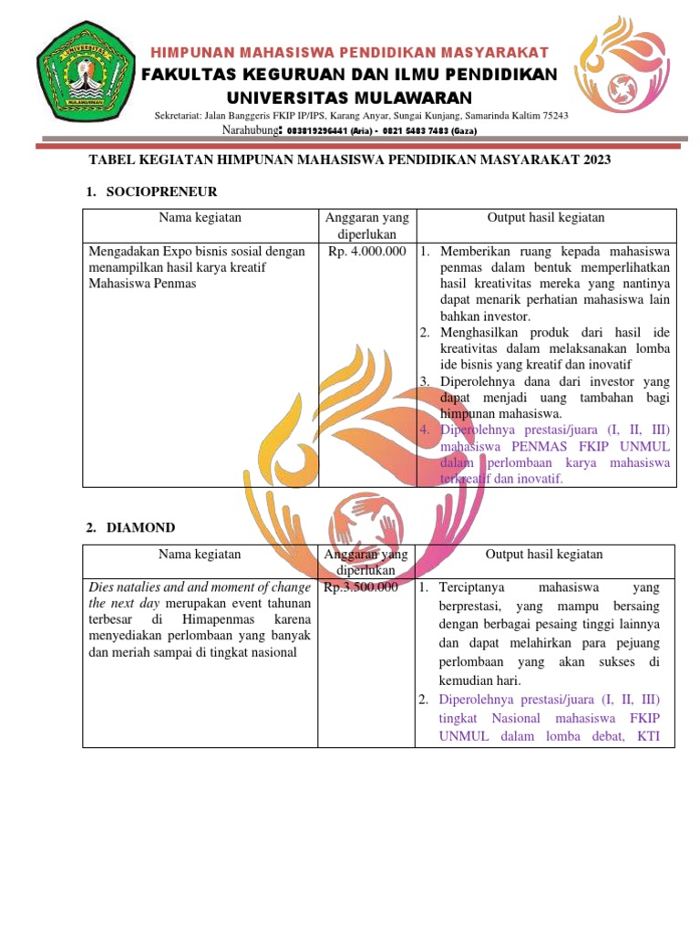 Kegiatan Hima Penmas 2023 | PDF | Seni