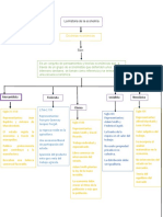 Analisis Del Video Economia