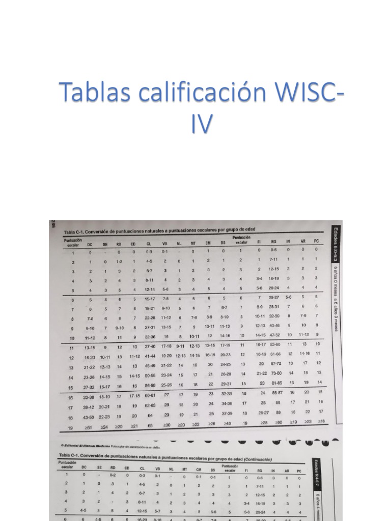 Tablas Calificación WISCIV 1 PDF