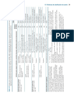Tabla 2 PDF