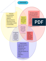 Diagrama de Venn HIPERTENSION