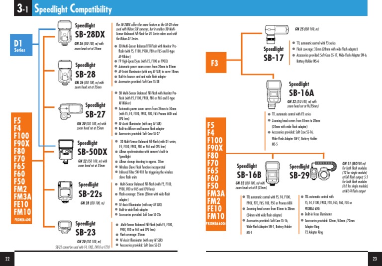 Guide Speedlight Compatibility PDF Laboratory Equipment Glass