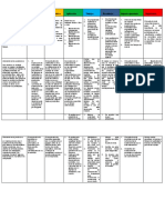 Cuadro Comparativo Mantenimiento UPTAIT