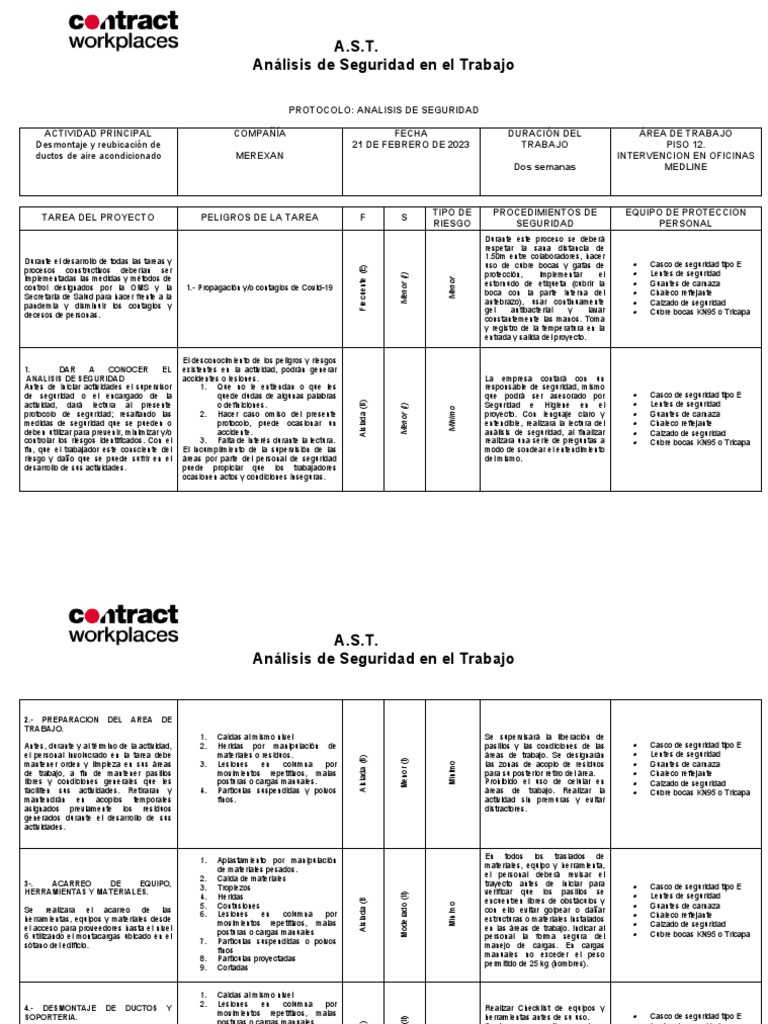Análisis De Riesgo Pdf