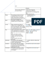 Poetry Terms Organizer